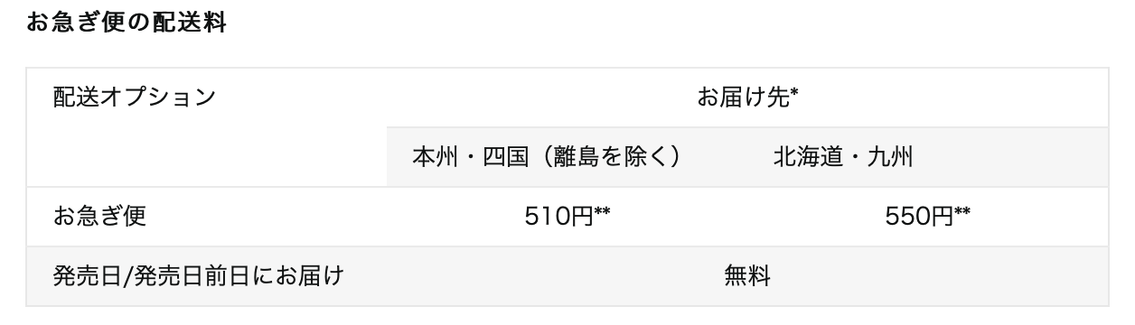 アマゾンお急ぎ便