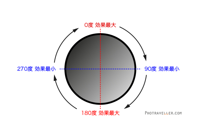 PL回転図